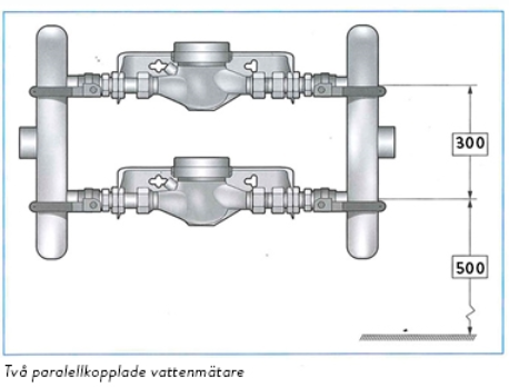 Bild på illustration av två parallellkopplade vattenmätare. Vattenmätarna ska sitta ovanför varandra med ett mellanrum på 300 mm. Den första vattenmätaren ska vara 500 mm från marken.